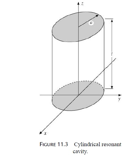 Solved The cylindrical cavity has a potential along the | Chegg.com