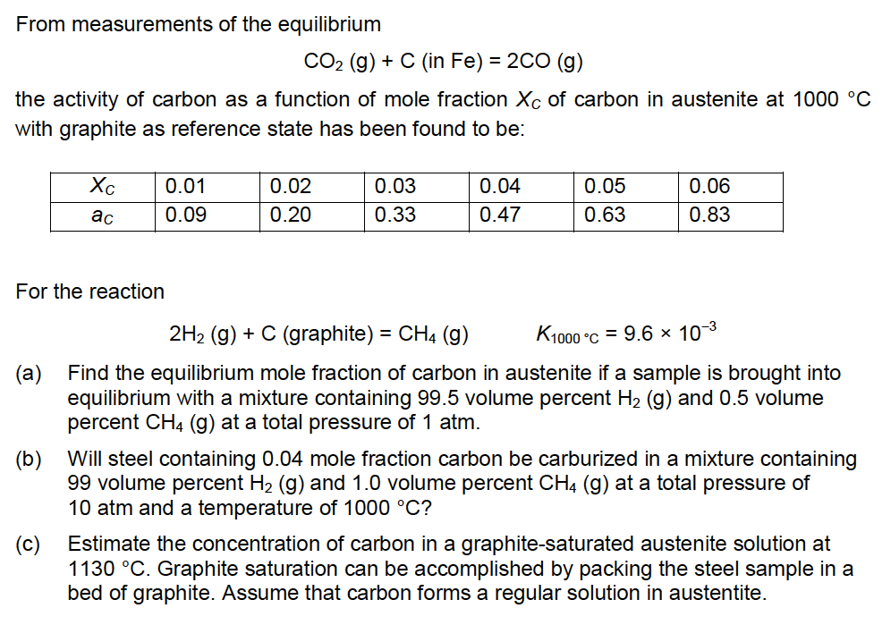 From measurements of the equilibrium CO_2 (g) + C | Chegg.com