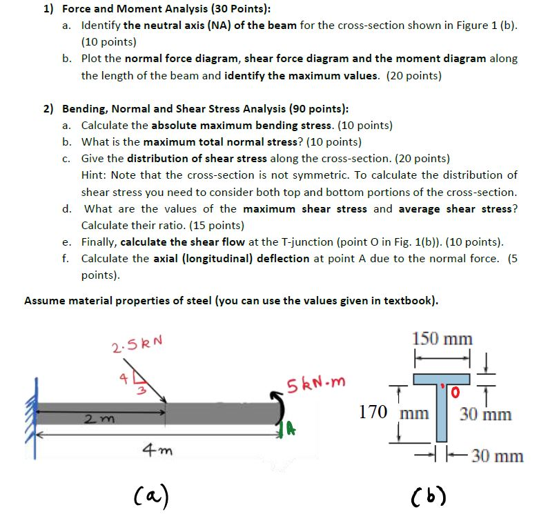 Solved 1) Force and Moment Analysis: a. Identify the neutral | Chegg.com
