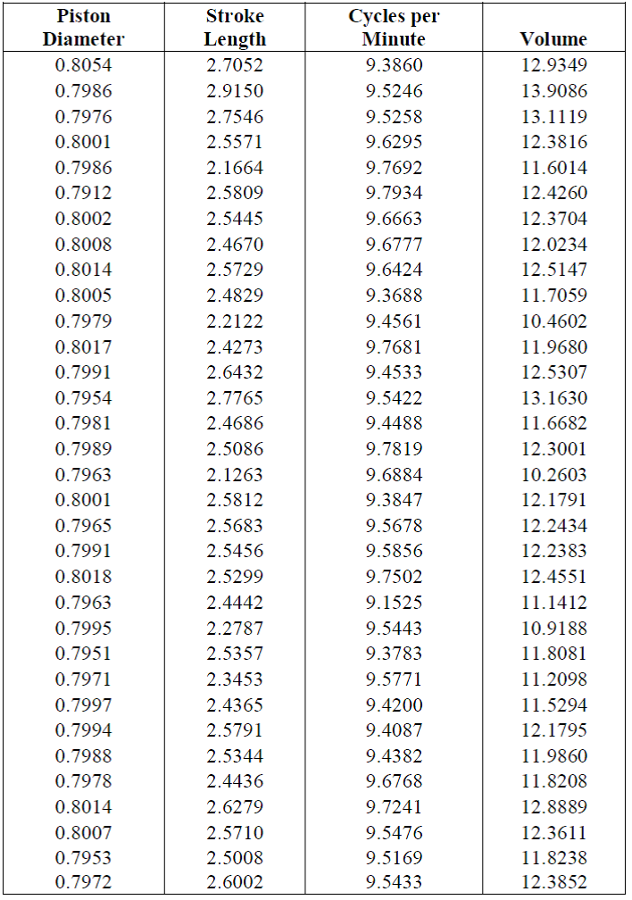 Solved The data below represents measurements of the | Chegg.com