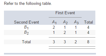 P 1 Rounded Images Solved (a) Determine P(A1). (Round your answer to 2 | Chegg.com