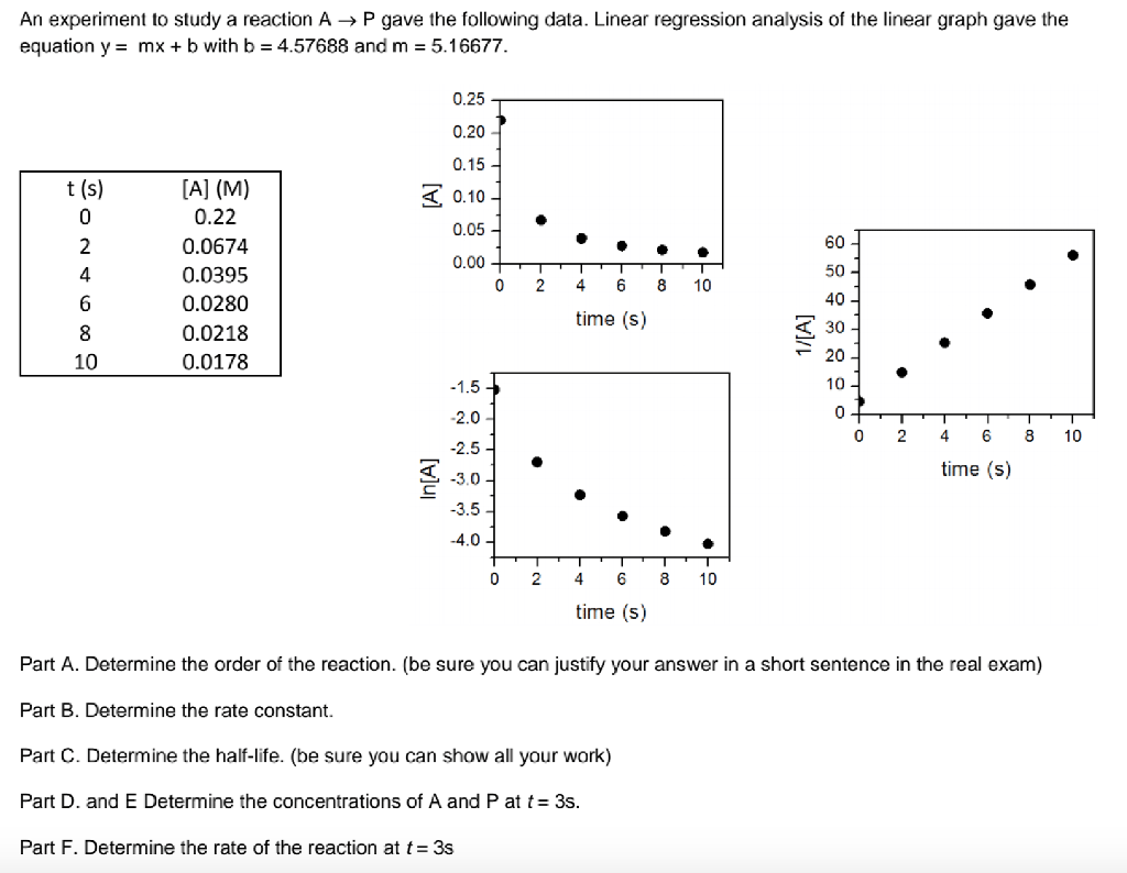 solved-an-experiment-to-study-a-reaction-a-p-gave-the-chegg