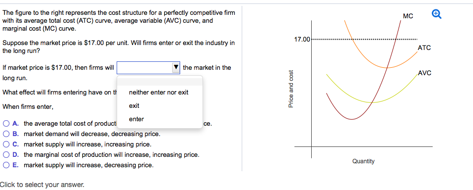 Solved The Figure To The Right Represents The Cost Structure | Chegg.com