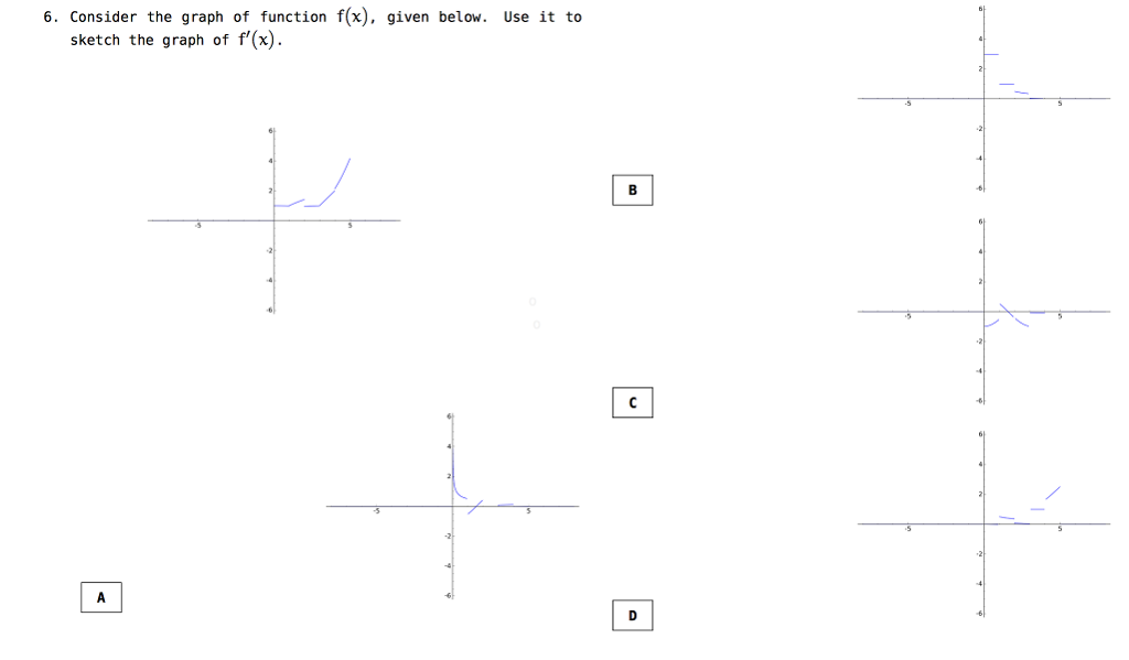 Solved 3. Consider the graph of f (x), given below. Use it | Chegg.com