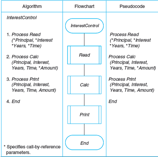 Google Computer Problem Solving Flowchart