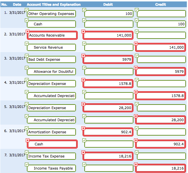 Bank reconciliation data and adjustment data: | Chegg.com