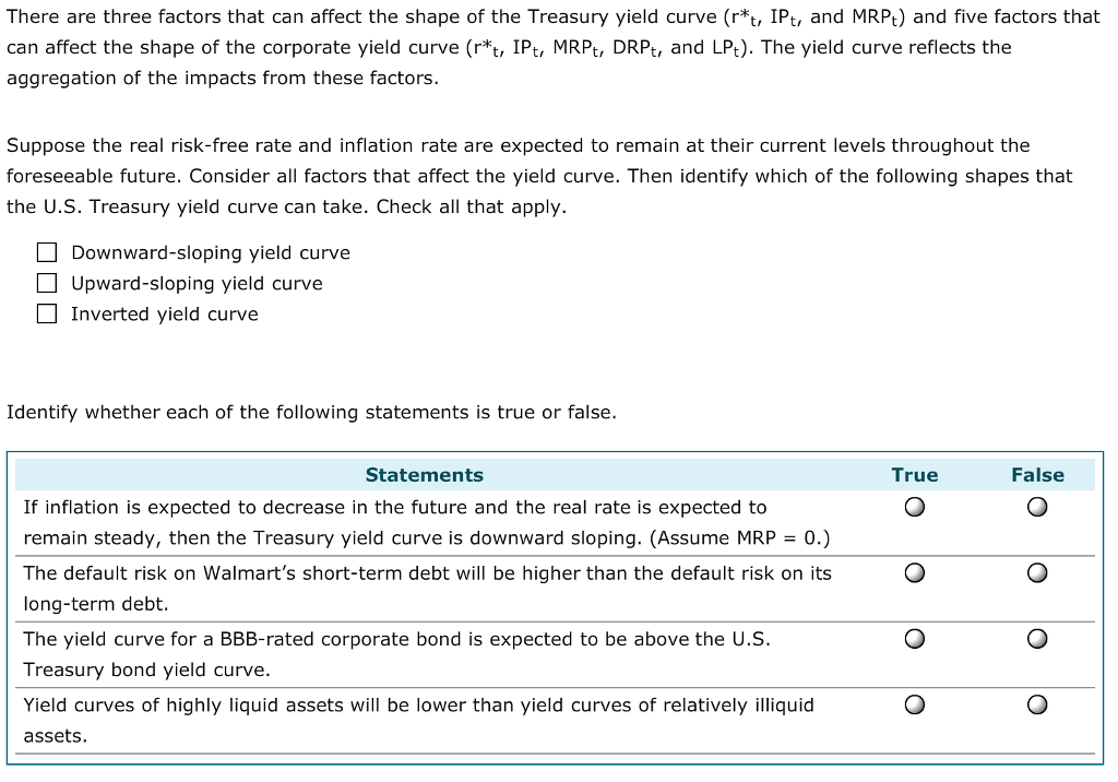 Solved There are three factors that can affect the shape of | Chegg.com