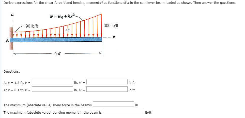 Solved Derive expressions for the shear force V and bending | Chegg.com