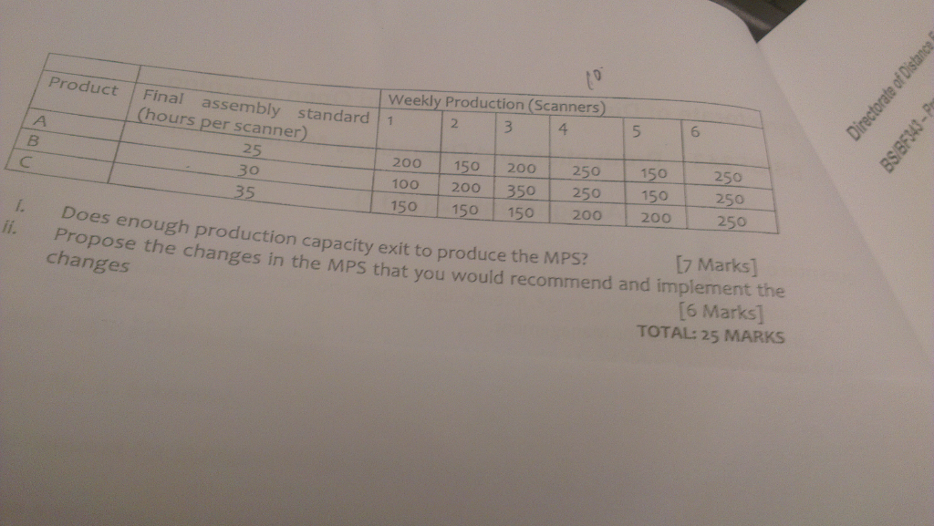 Solved QUESTION TWO a) Explain the four-time fences in the | Chegg.com