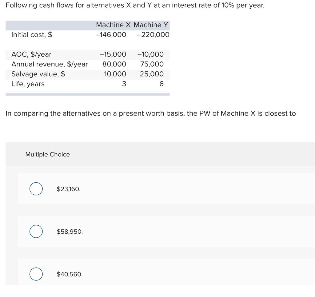 Solved Following cash flows for alternatives X and Y at an | Chegg.com