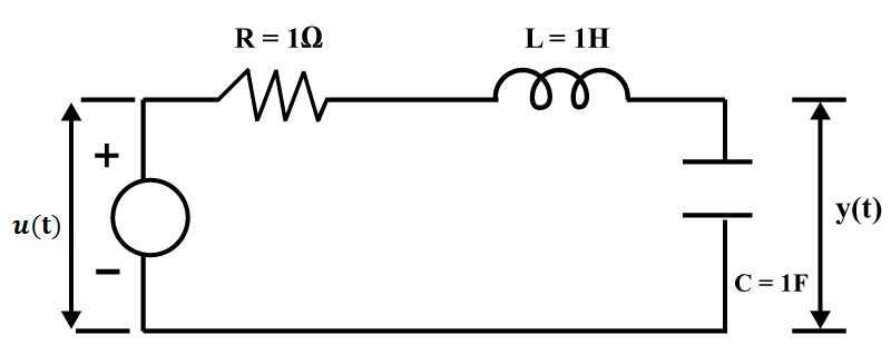 Solved 3. Consider the LTI RLC circuit shown below u(t) is | Chegg.com