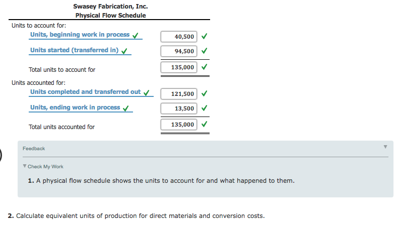 fifo equivalent units