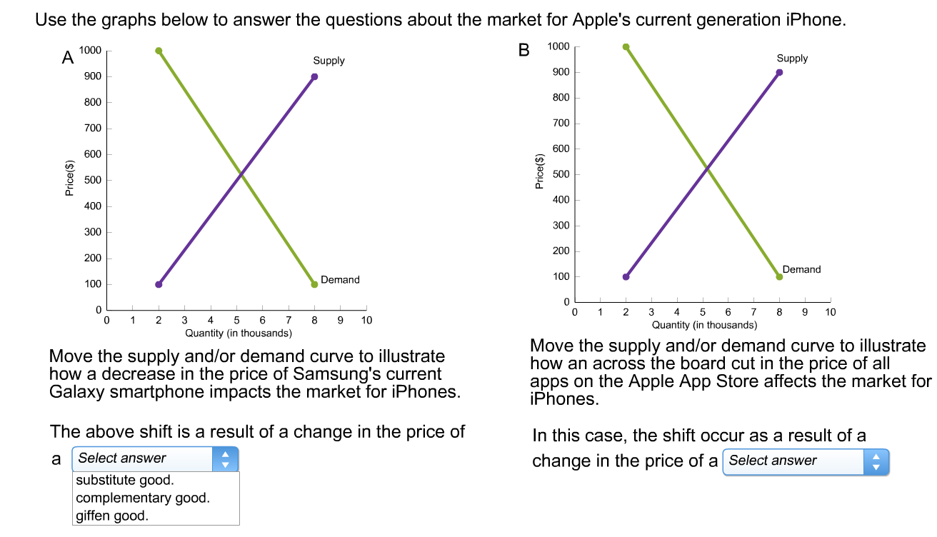 Solved Use the graphs below to answer the questions about
