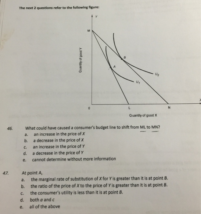 Solved The next 2 questions refer to the following figure: | Chegg.com