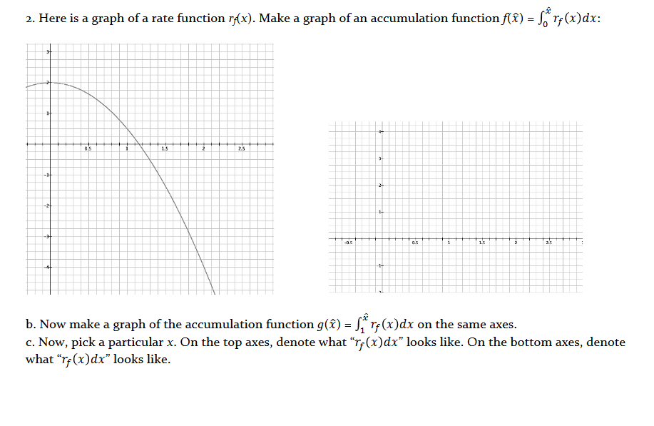 Solved 2. Here is a graph of a rate function r/(x). Make a | Chegg.com