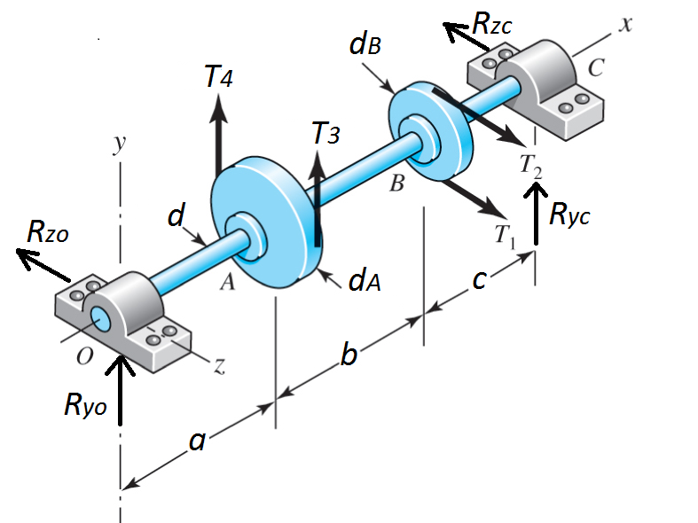 solved-consider-the-pulley-system-shown-with-shaft-diameter-chegg