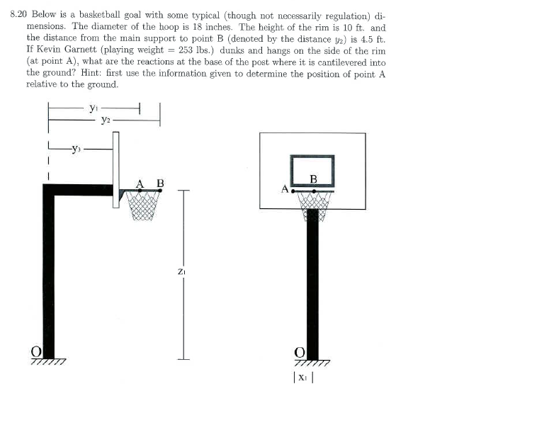 Below Is A Basketball Goal With Some Typical though Chegg