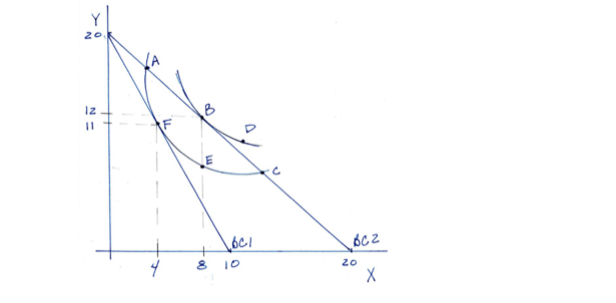 Solved Refer to the figure above. The consumer prefers which | Chegg.com