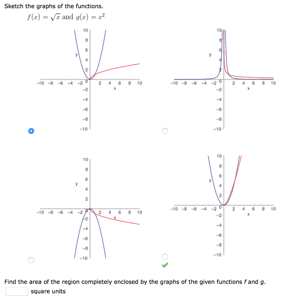 Solved Sketch the graphs of the functions. f (x) = | Chegg.com