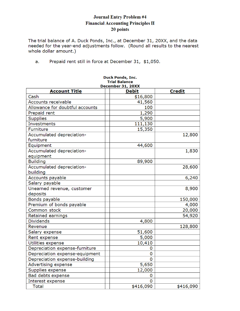 Solved Journal Entry Problem #4 Financial Accounting | Chegg.com