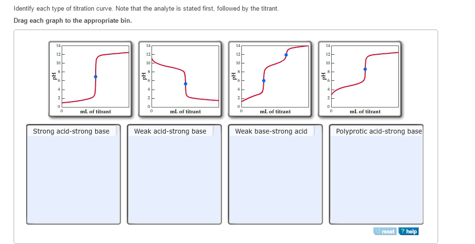 To learn about titration types and how to calculate pH at different