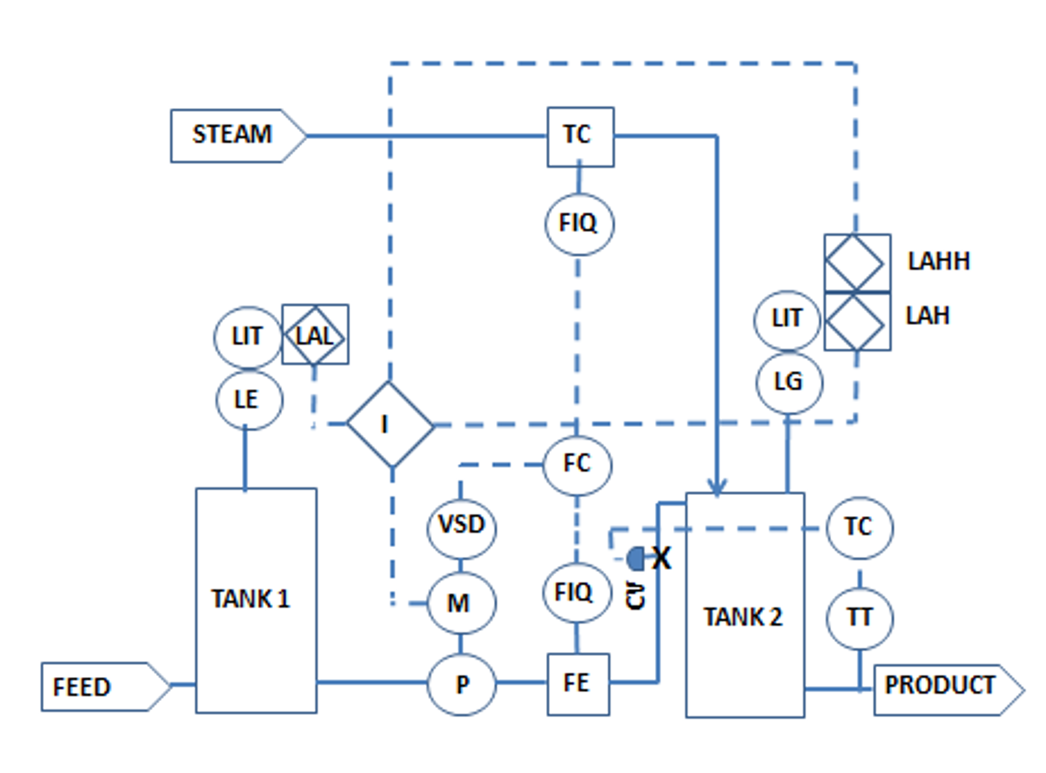 Solved Describe how the temperature is controlled in the