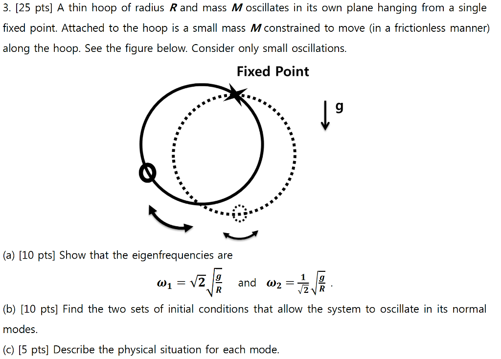 Solved A Thin Hoop Of Radius Rand Mass M Oscillates In Its | Chegg.com