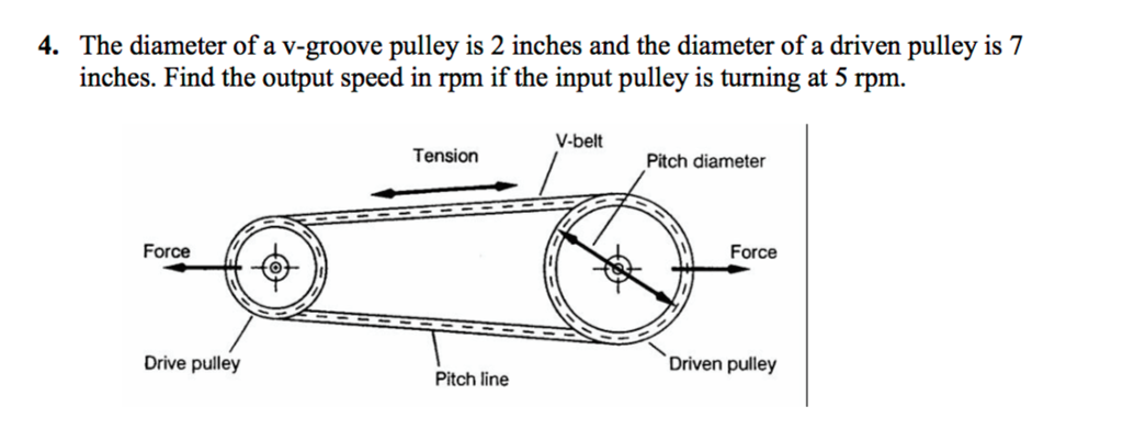 V belt deals pulley pitch diameter