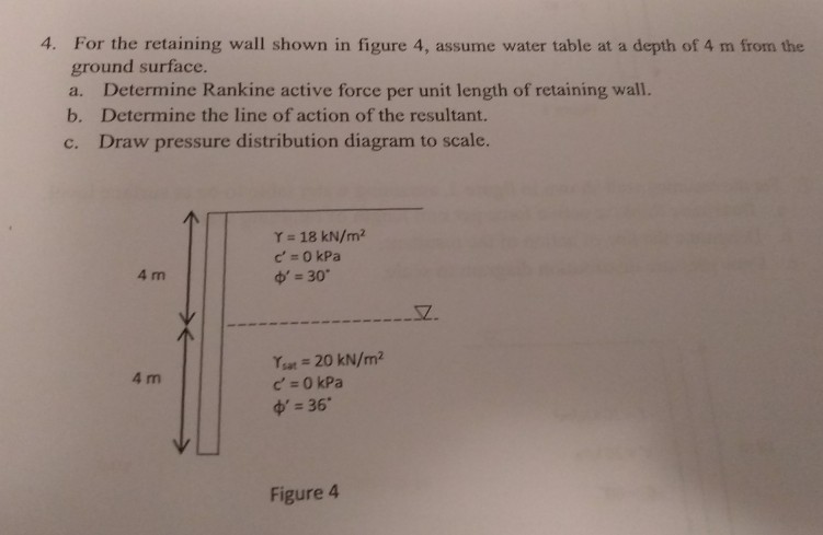 Solved 2. For the retaining wall shown in figure 2, assuming | Chegg.com