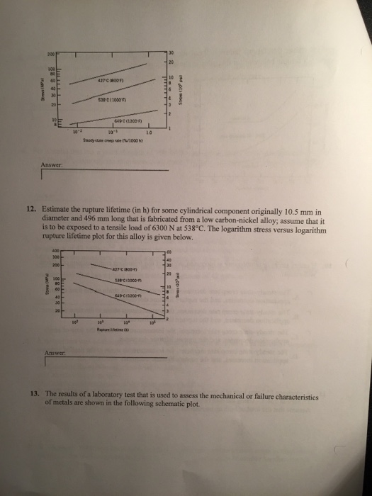 Solved A brittle material typically exhibits substantial