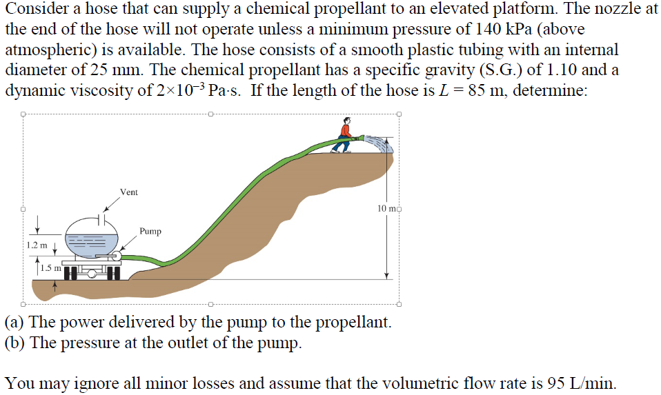 Solved Fluid Dynamics.... Power By Pump And Pressure At | Chegg.com