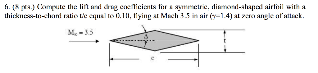 Solved 6. (8 pts.) Compute the lift and drag coefficients | Chegg.com