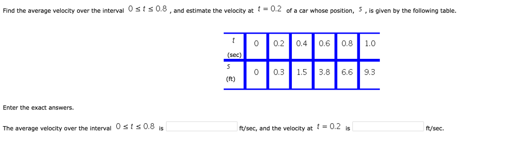 solved-find-the-average-velocity-over-the-interval-0-chegg