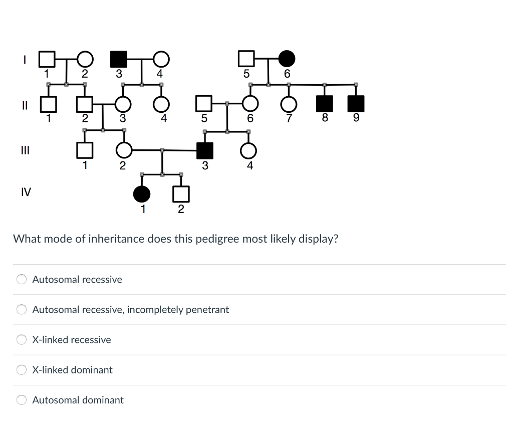Solved 3 6 2 3 4 6 8 2 4 IV What mode of inheritance does | Chegg.com