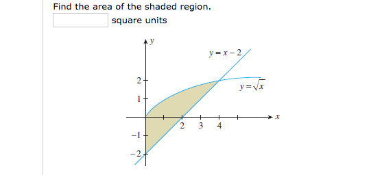 Solved Find the area of the shaded region square units 2 4 | Chegg.com