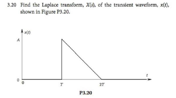 Solved 3.20 Find the Laplace transform, X(s), of the | Chegg.com