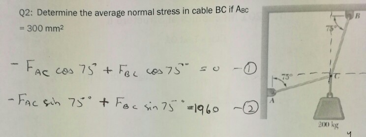 Solved Q2: Determine the average normal stress in cable BC | Chegg.com
