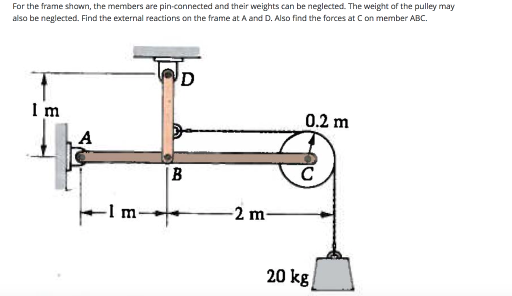 solved-for-the-frame-shown-the-members-are-pin-connected-chegg