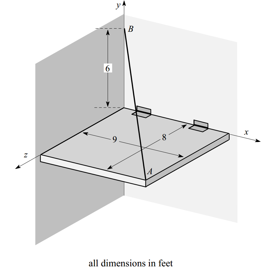 Solved The hinged plate in the figure is supported by the