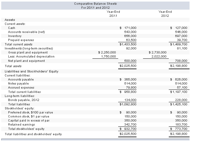 Solved Refer to the following financial statements for | Chegg.com