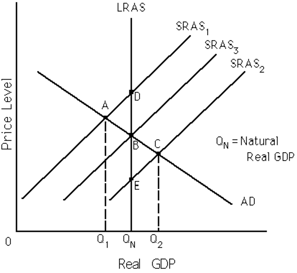 Solved 11. Refer To Exhibit Above. The Economy Is In | Chegg.com