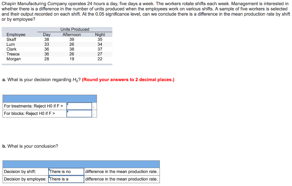 Solved Chapin Manufacturing Company operates 24 hours a day,