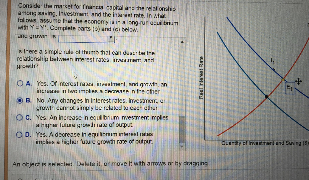 Solved Consider The Market For Financial Capital And The | Chegg.com