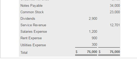 Solved Help With This Balance Sheet Please It Says That It Chegg Solved Help With This Balance Sheet Please It Says That It Chegg