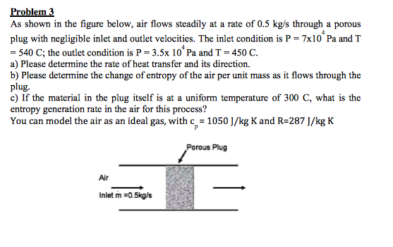 Solved Problem 3 As shown in the figure below, air flows | Chegg.com