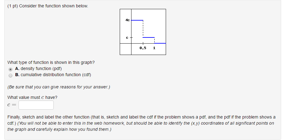 solved-consider-the-function-shown-below-what-type-of-chegg