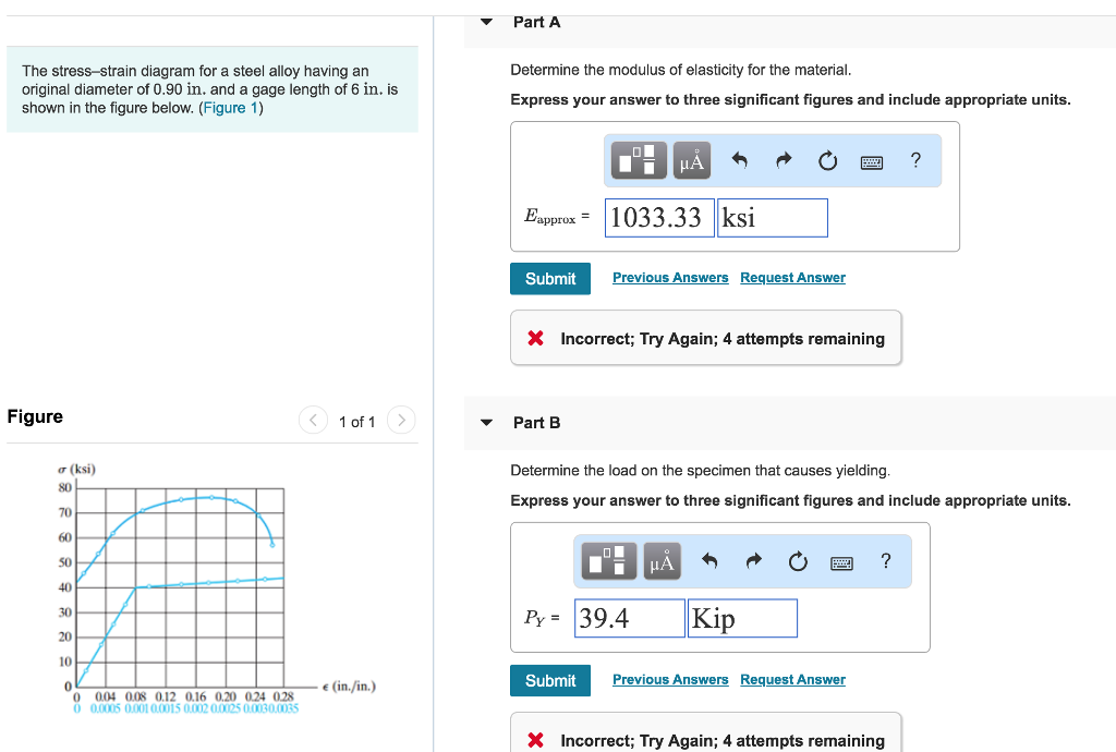 Solved Part A Determine The Modulus Of Elasticity For The | Chegg.com