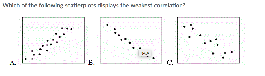 solved-which-of-the-following-scatterplots-displays-the-chegg