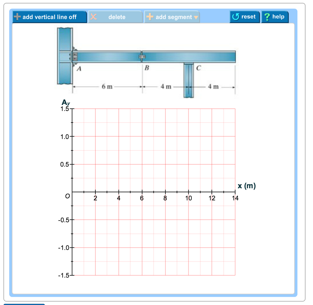 Solved . Draw The Influence Line For The Vertical | Chegg.com