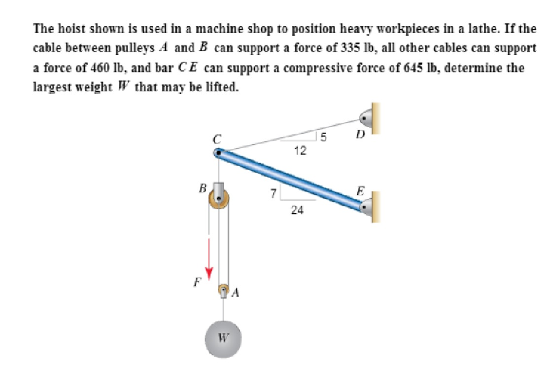 Solved The hoist shown is used in a machine shop to position | Chegg.com